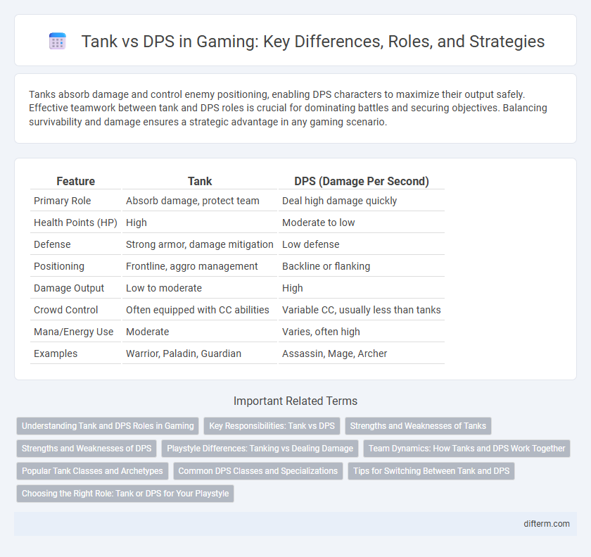 Tank vs DPS in Gaming: Key Differences, Roles, and Strategies