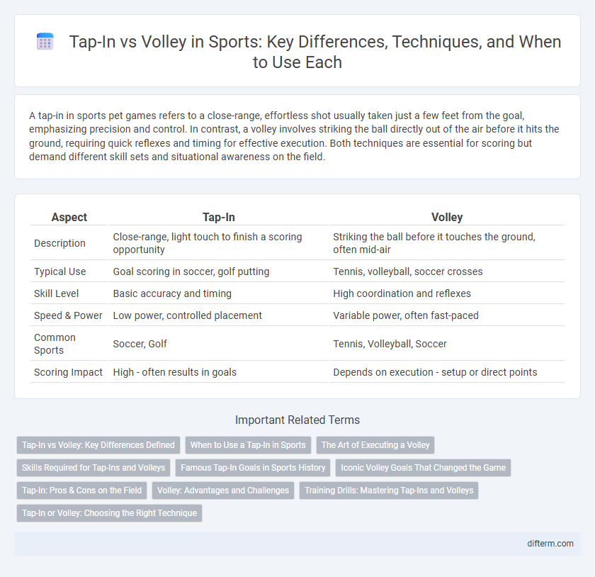 Tap-In vs Volley in Sports: Key Differences, Techniques, and When to Use Each