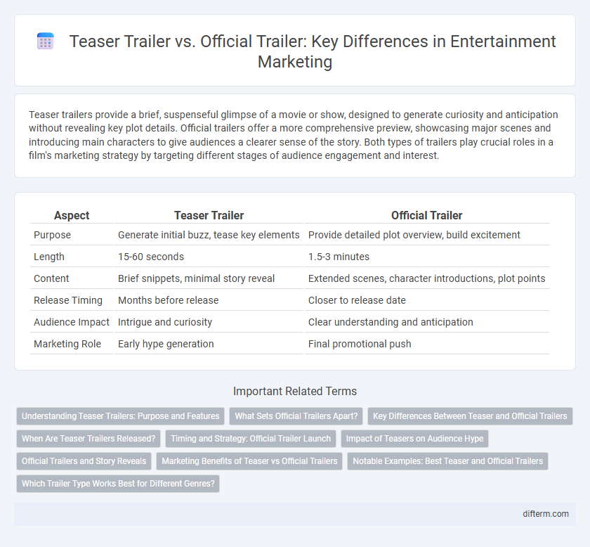 Teaser Trailer vs. Official Trailer: Key Differences in Entertainment Marketing
