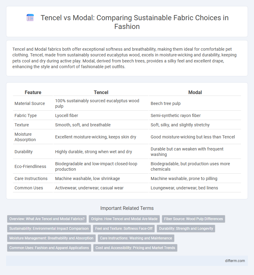 Tencel vs Modal: Comparing Sustainable Fabric Choices in Fashion