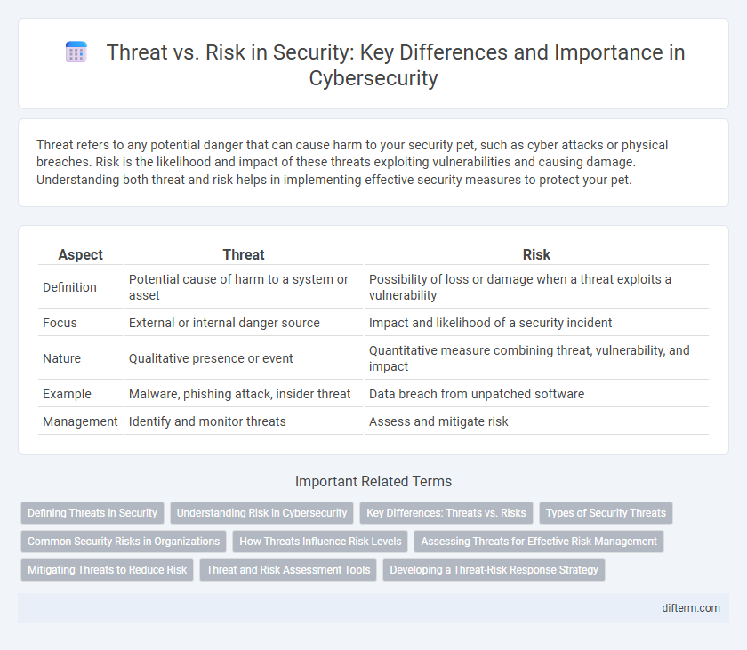 Threat vs. Risk in Security: Key Differences and Importance in Cybersecurity