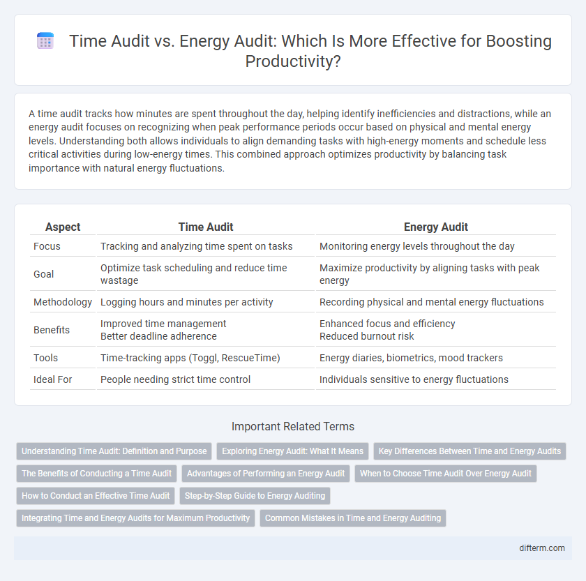 Time Audit vs. Energy Audit: Which Is More Effective for Boosting Productivity?