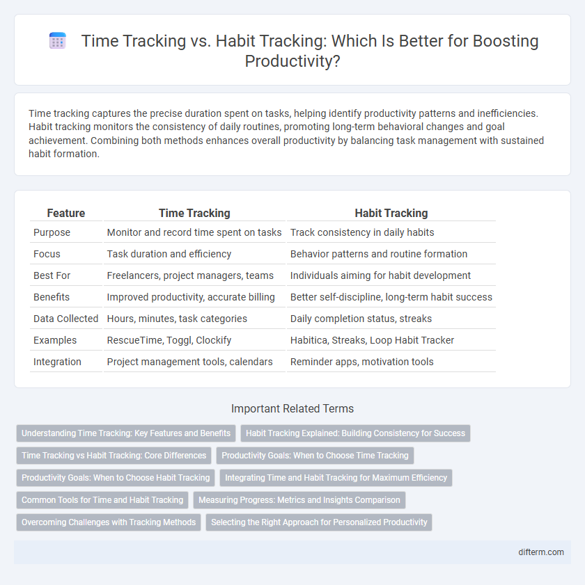 Time Tracking vs. Habit Tracking: Which Is Better for Boosting Productivity?