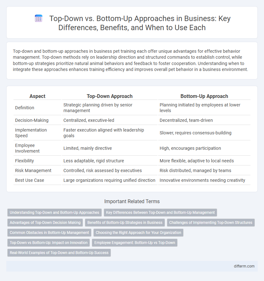 Top-Down vs. Bottom-Up Approaches in Business: Key Differences, Benefits, and When to Use Each