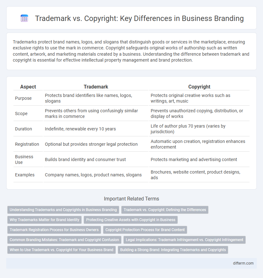 Trademark vs. Copyright: Key Differences in Business Branding