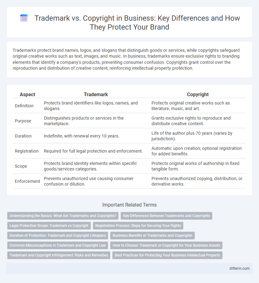 Trademark vs. Copyright in Business: Key Differences and How They Protect Your Brand