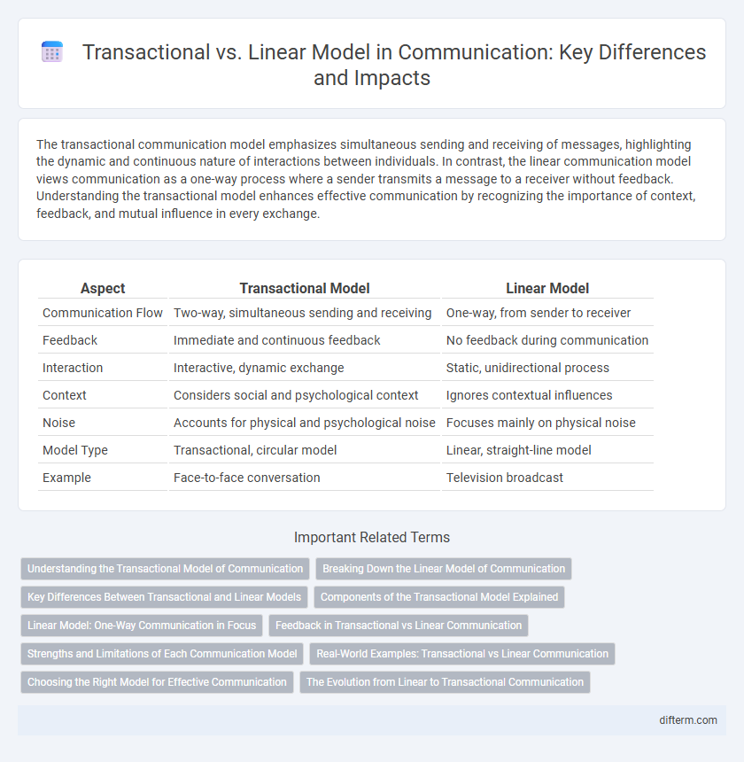 Transactional vs. Linear Model in Communication: Key Differences and Impacts