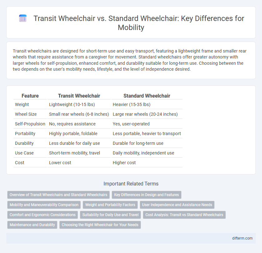 Transit Wheelchair vs. Standard Wheelchair: Key Differences for Mobility