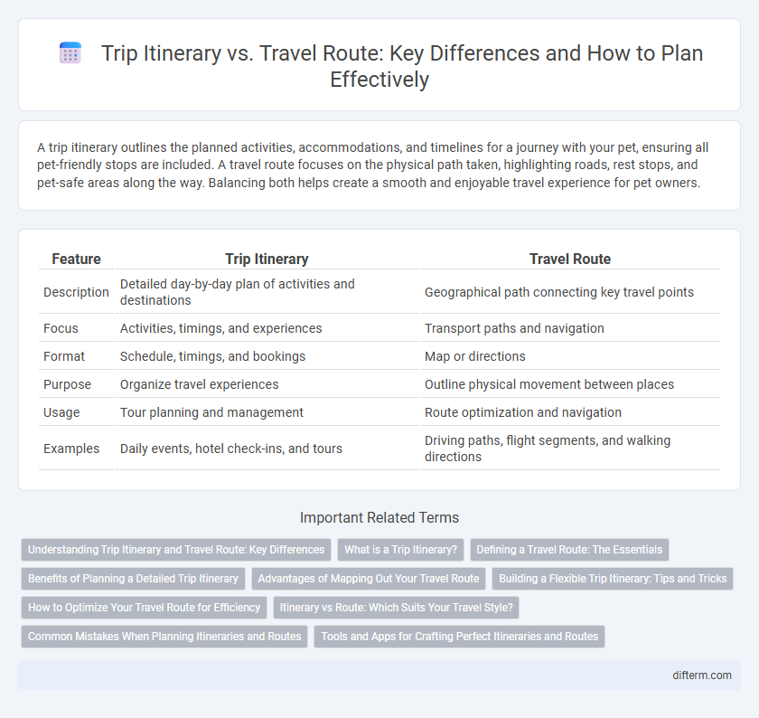 Trip Itinerary vs. Travel Route: Key Differences and How to Plan Effectively