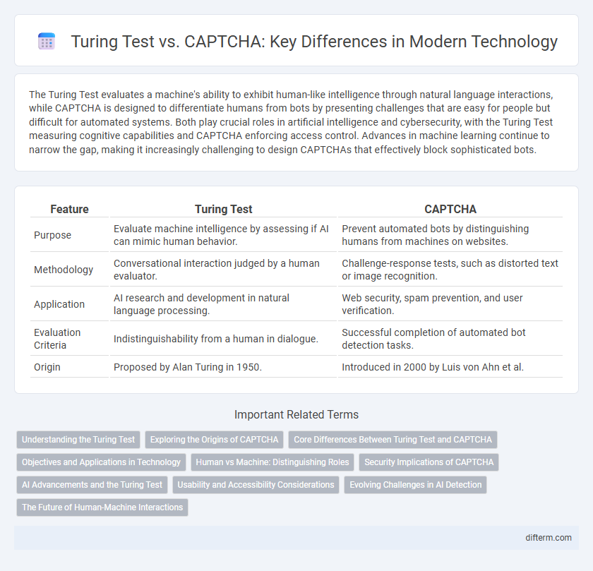 Turing Test vs. CAPTCHA: Key Differences in Modern Technology