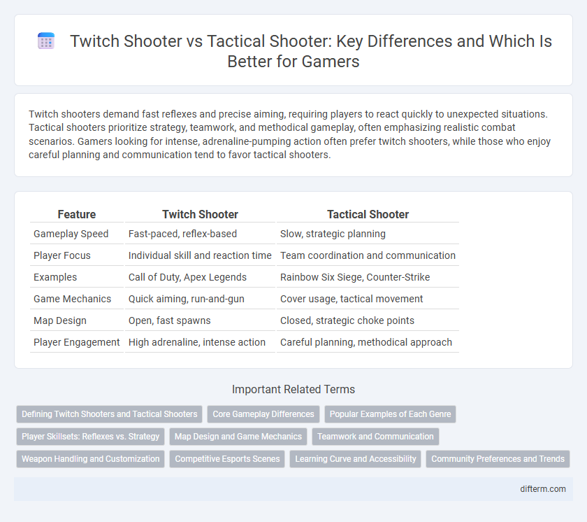Twitch Shooter vs Tactical Shooter: Key Differences and Which Is Better for Gamers