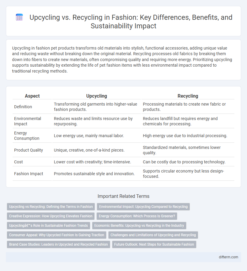 Upcycling vs. Recycling in Fashion: Key Differences, Benefits, and Sustainability Impact