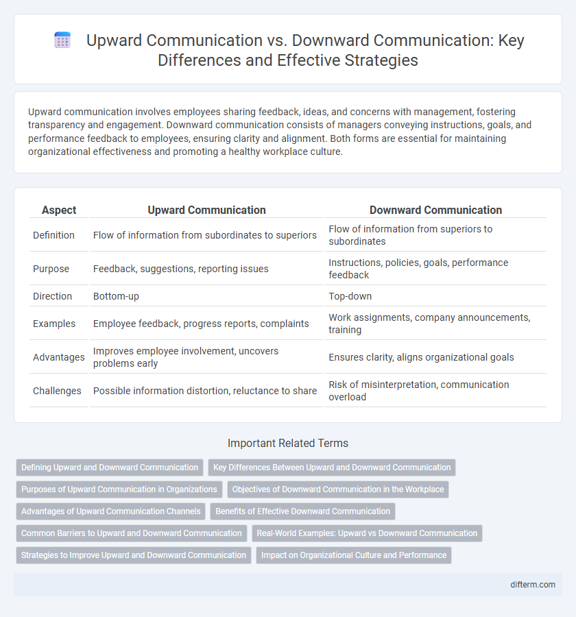 Upward Communication vs. Downward Communication: Key Differences and Effective Strategies