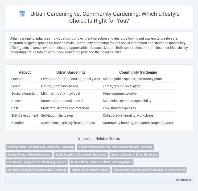 Urban Gardening vs. Community Gardening: Which Lifestyle Choice Is Right for You?