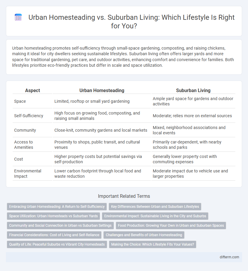 Urban Homesteading vs. Suburban Living: Which Lifestyle Is Right for You?