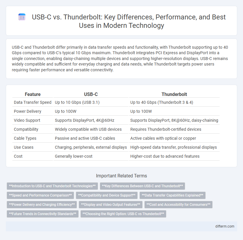 USB-C vs. Thunderbolt: Key Differences, Performance, and Best Uses in Modern Technology