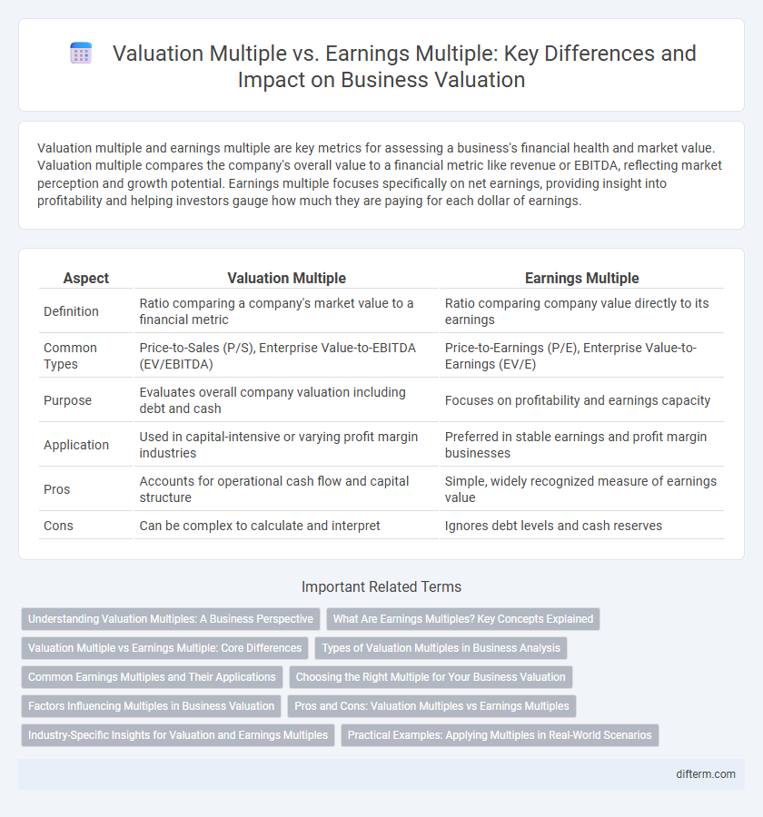 Valuation Multiple vs. Earnings Multiple: Key Differences and Impact on Business Valuation