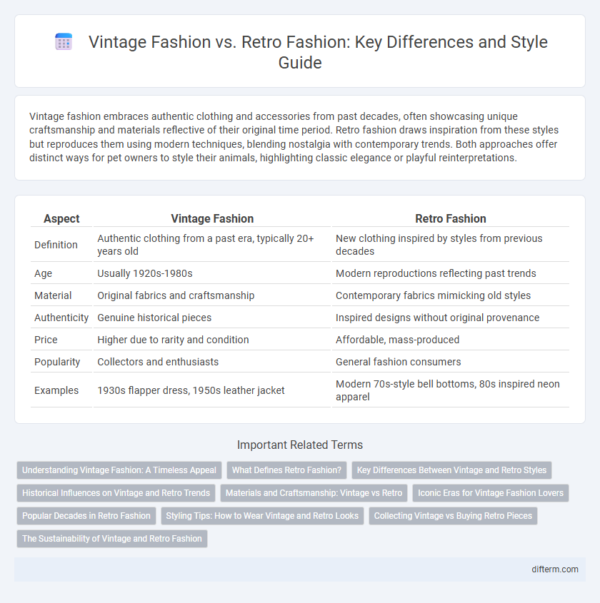 Vintage Fashion vs. Retro Fashion: Key Differences and Style Guide