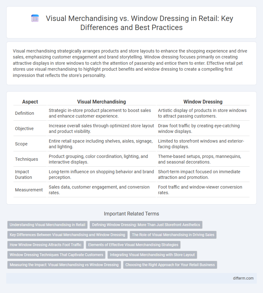 Visual Merchandising vs. Window Dressing in Retail: Key Differences and Best Practices