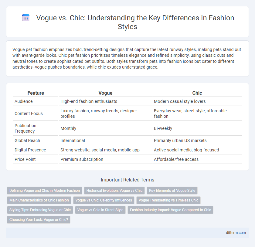 Vogue vs. Chic: Understanding the Key Differences in Fashion Styles