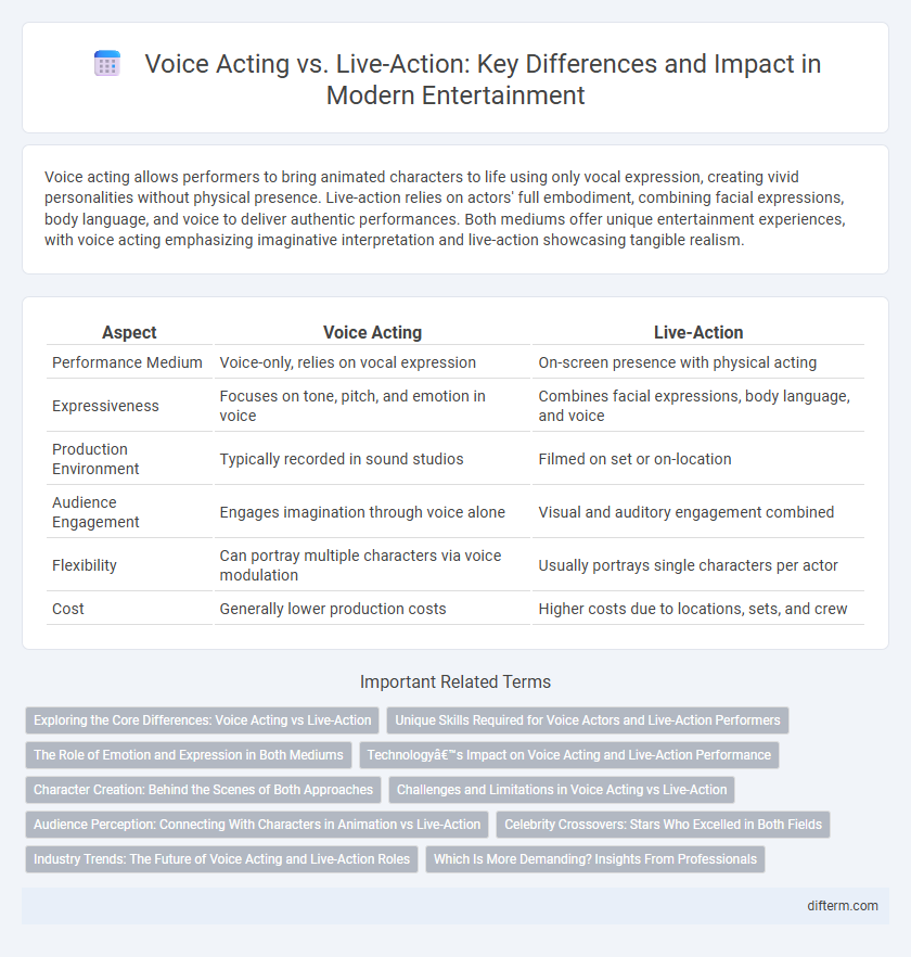 Voice Acting vs. Live-Action: Key Differences and Impact in Modern Entertainment