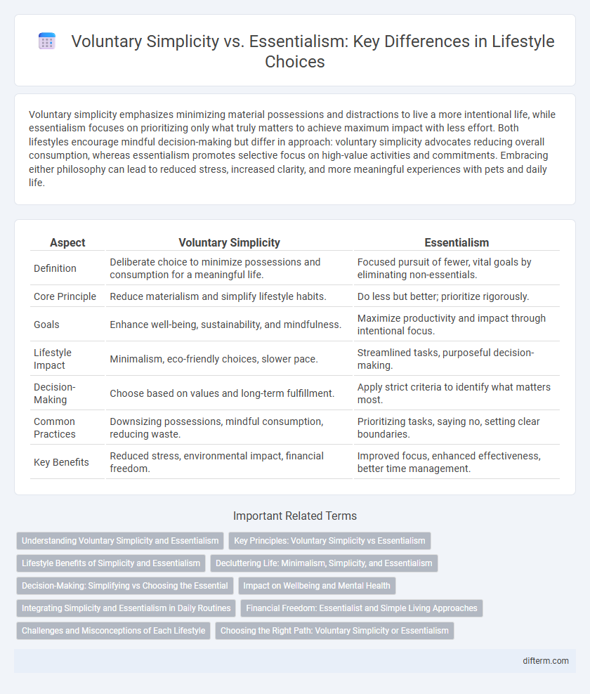 Voluntary Simplicity vs. Essentialism: Key Differences in Lifestyle Choices