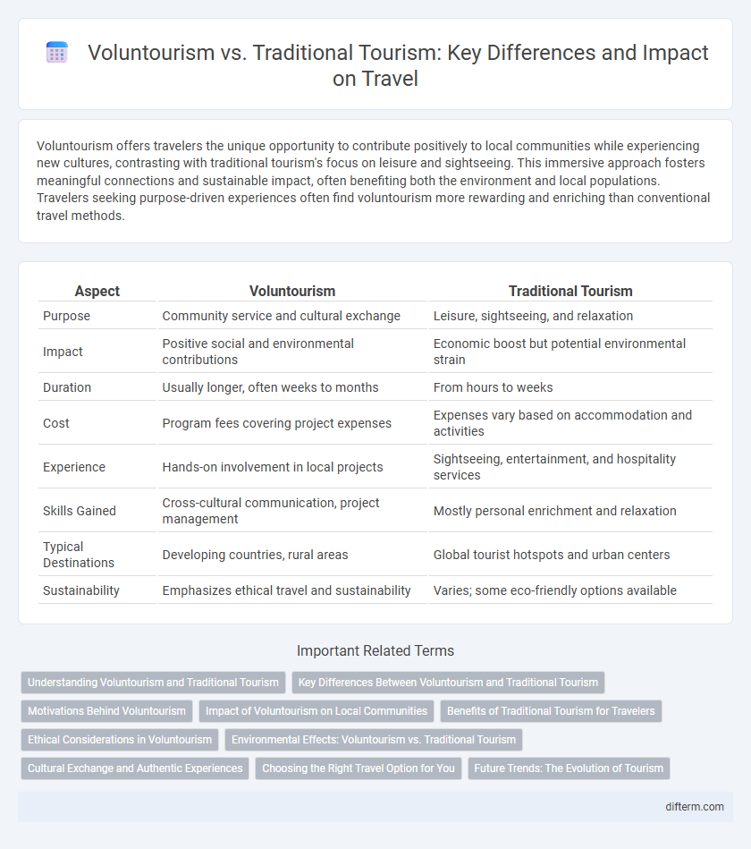 Voluntourism vs. Traditional Tourism: Key Differences and Impact on Travel