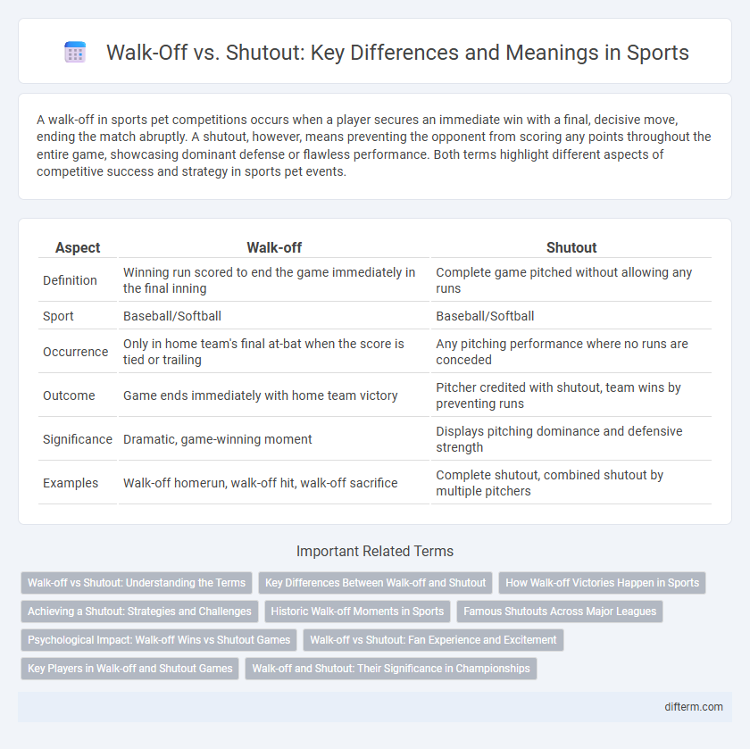 Walk-Off vs. Shutout: Key Differences and Meanings in Sports