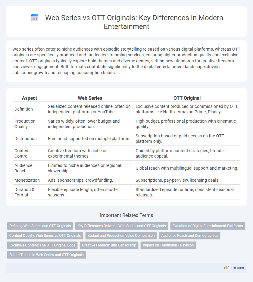 Web Series vs OTT Originals: Key Differences in Modern Entertainment
