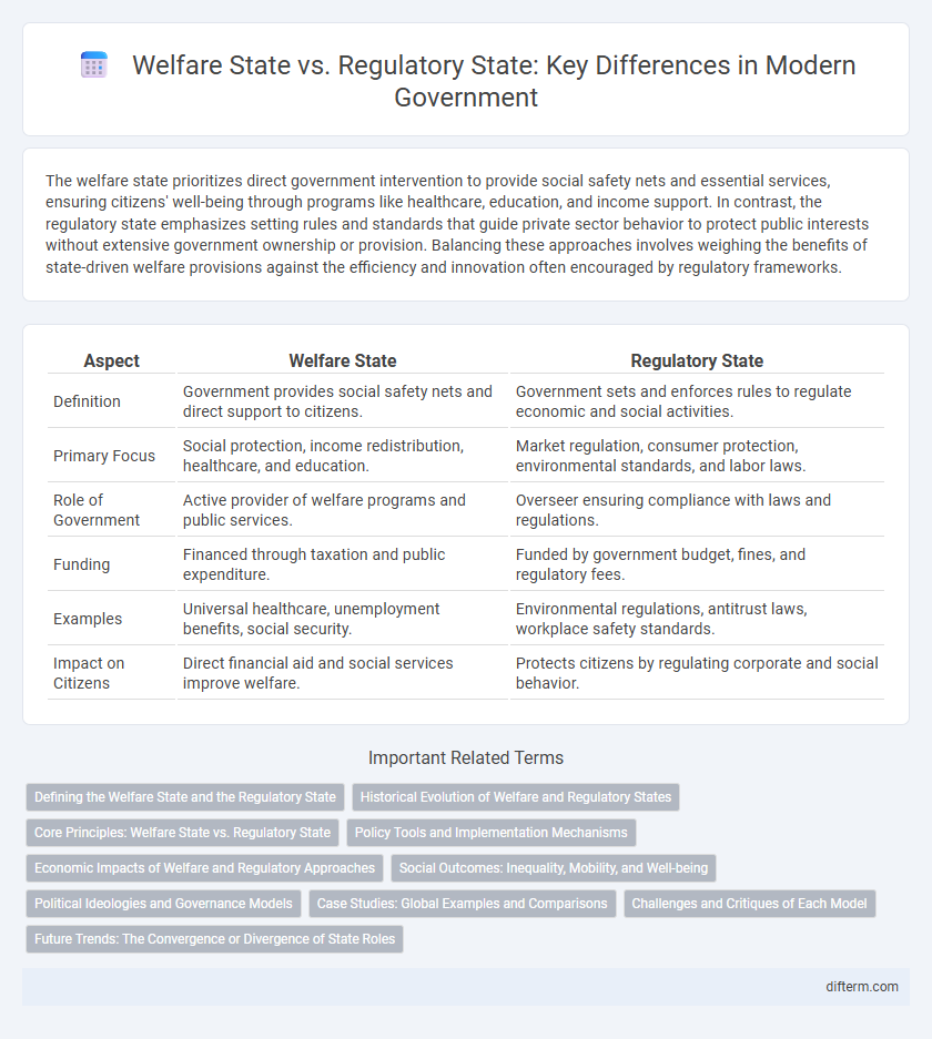 Welfare State vs. Regulatory State: Key Differences in Modern Government