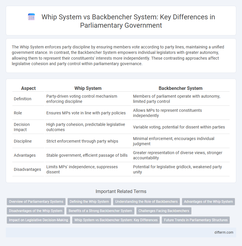 Whip System vs Backbencher System: Key Differences in Parliamentary Government