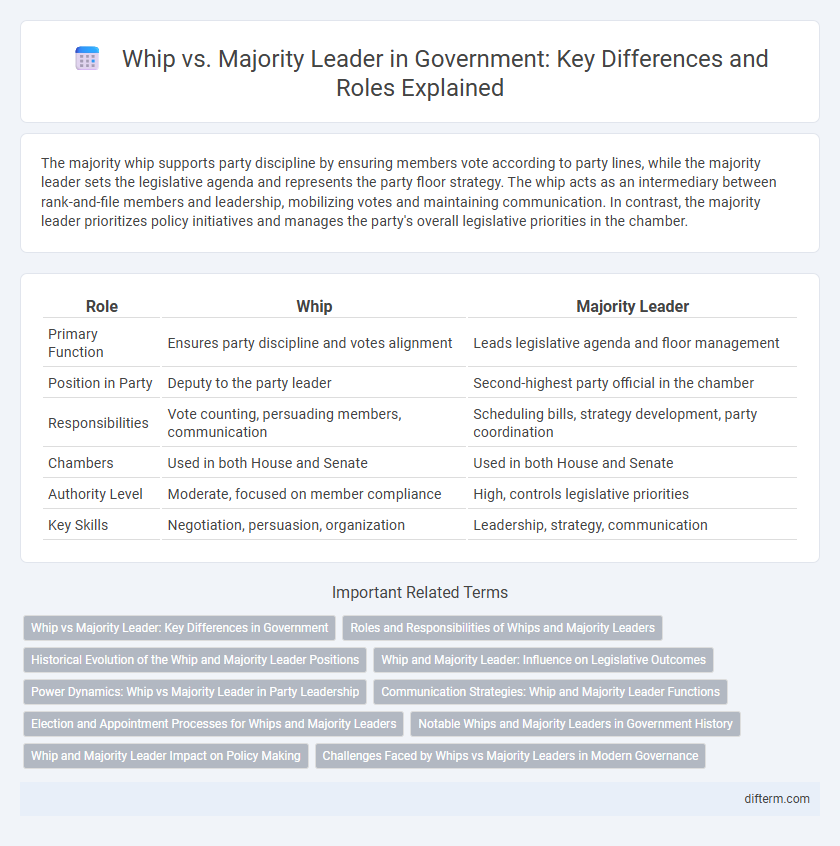 Whip vs. Majority Leader in Government: Key Differences and Roles Explained