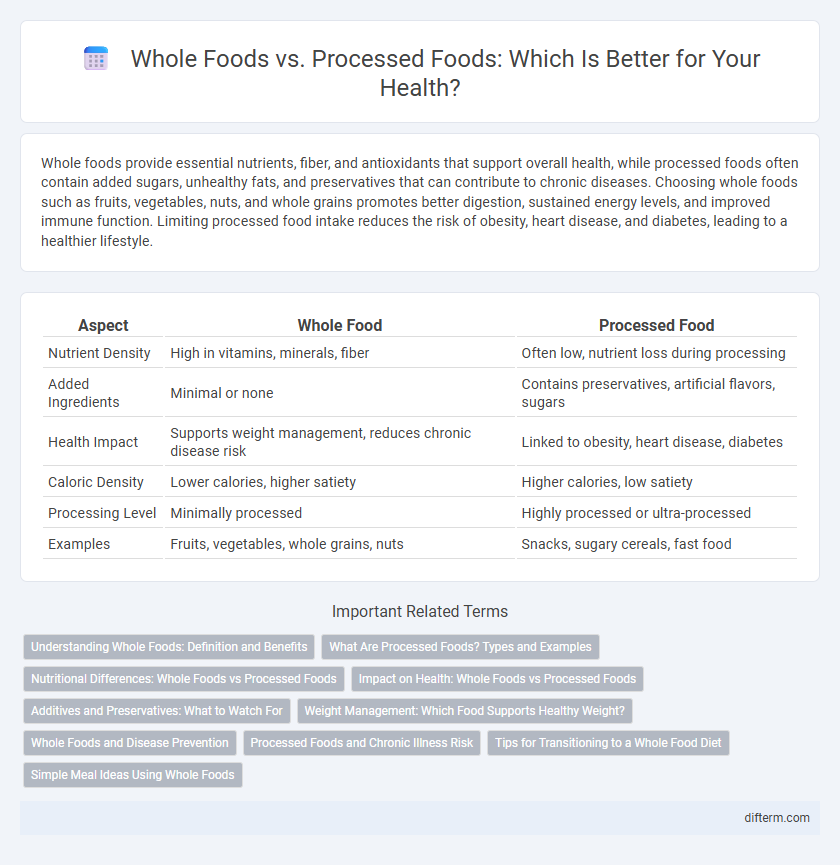 Whole Foods vs. Processed Foods: Which Is Better for Your Health?