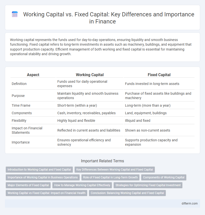 Working Capital vs. Fixed Capital: Key Differences and Importance in Finance
