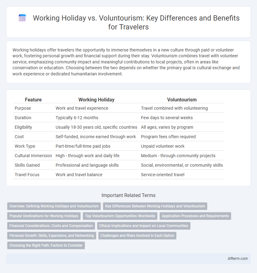 Working Holiday vs. Voluntourism: Key Differences and Benefits for Travelers
