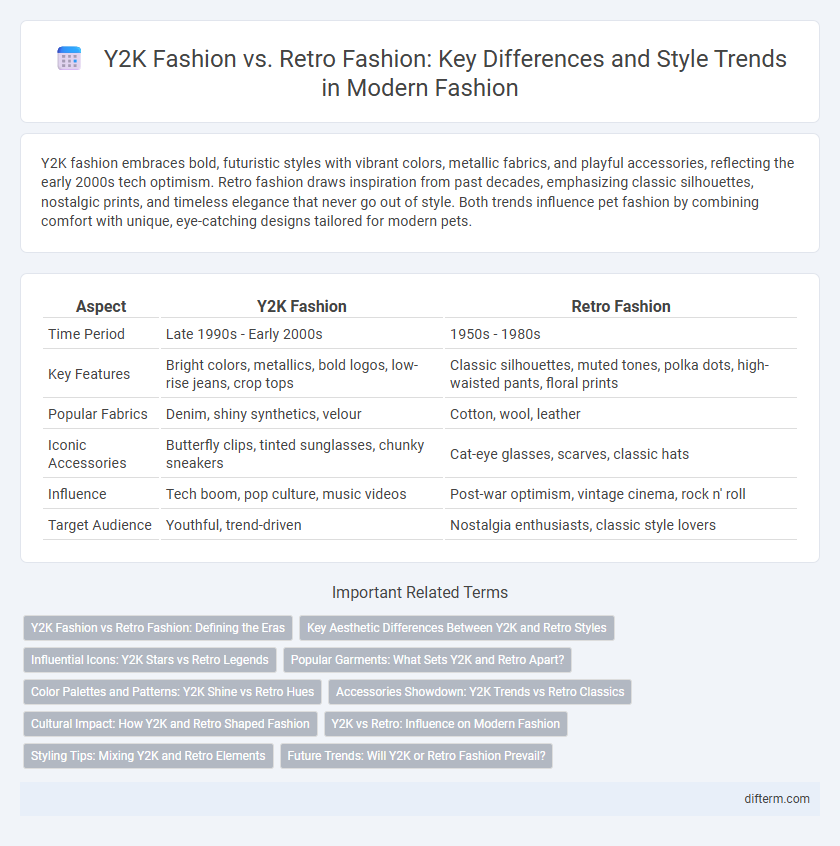 Y2K Fashion vs. Retro Fashion: Key Differences and Style Trends in Modern Fashion